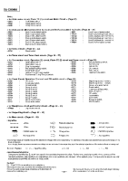 Technics - SACH-84-M-Schematics 